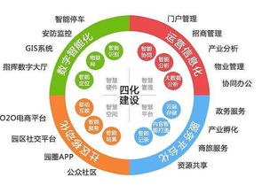 數字化能源與智慧工廠管控系統開發，賦能產業升級與文化創新融合
