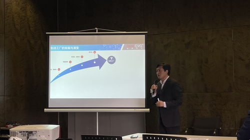 智能工廠的數字化管理——數聚亮相機電一體化應用協會沙龍探討數字文化創意內容應用服務